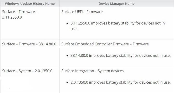 微软推送Surface Pro 4/3固件更新：改善续航