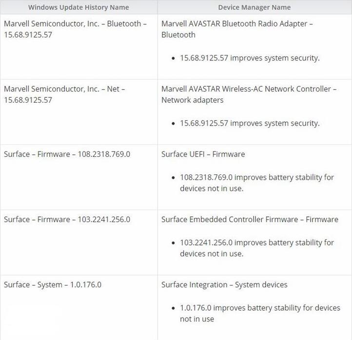 微软推送Surface Pro 4/3固件更新：改善续航