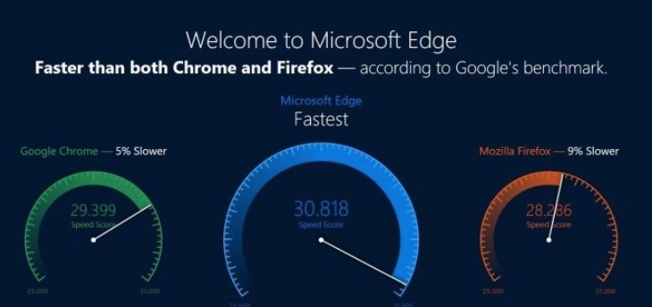 微软Edge要Chrome化：第一步是支持扩展组件