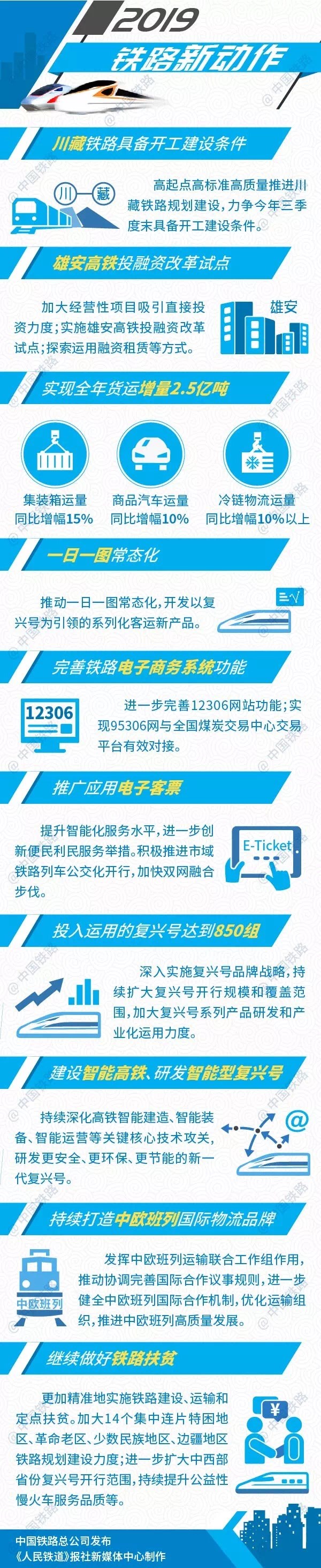 中国铁路2019年新动作：完善12306网站、推广应用电子客票