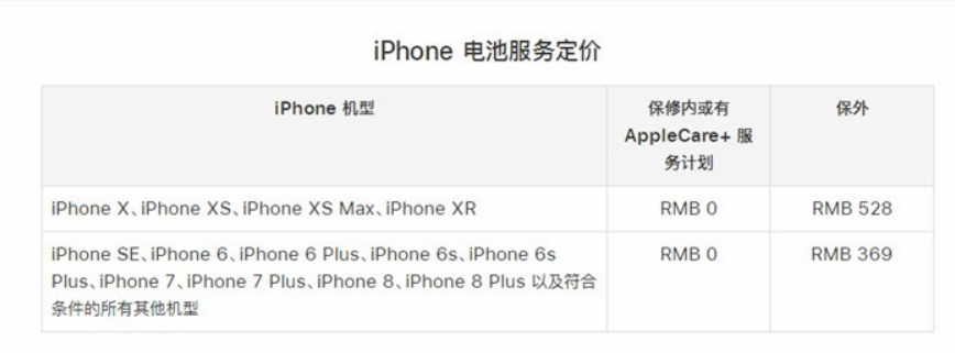 苹果iPhone官方电池更换服务恢复原价