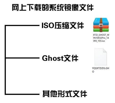 小熊教你如何使用iso和gho系统文件重装系统