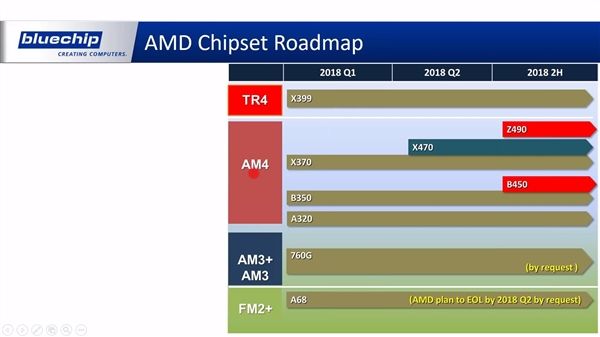 AMD二代撕裂者、Intel新8核i7齐曝