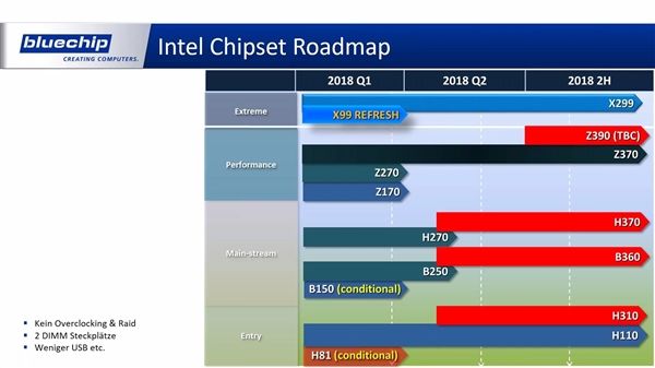 AMD二代撕裂者、Intel新8核i7齐曝